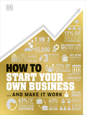 cover image of How to Start Your Own Business
